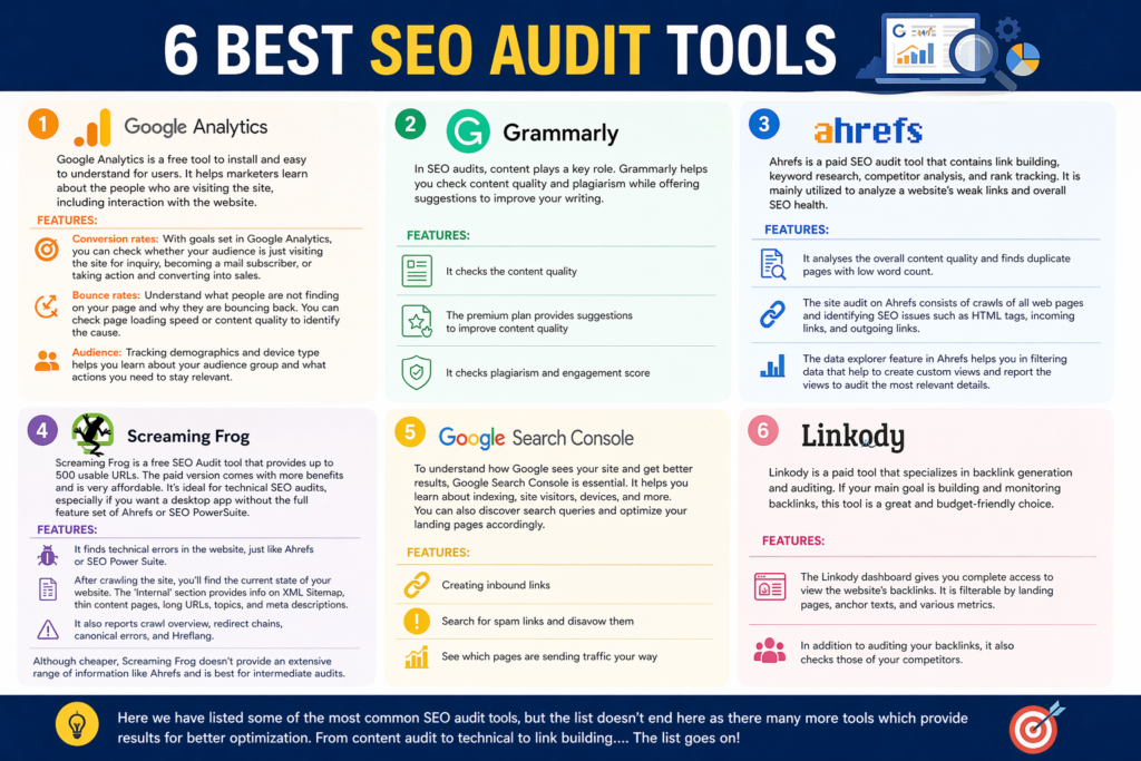 Best SEO Audit Tools Infographic