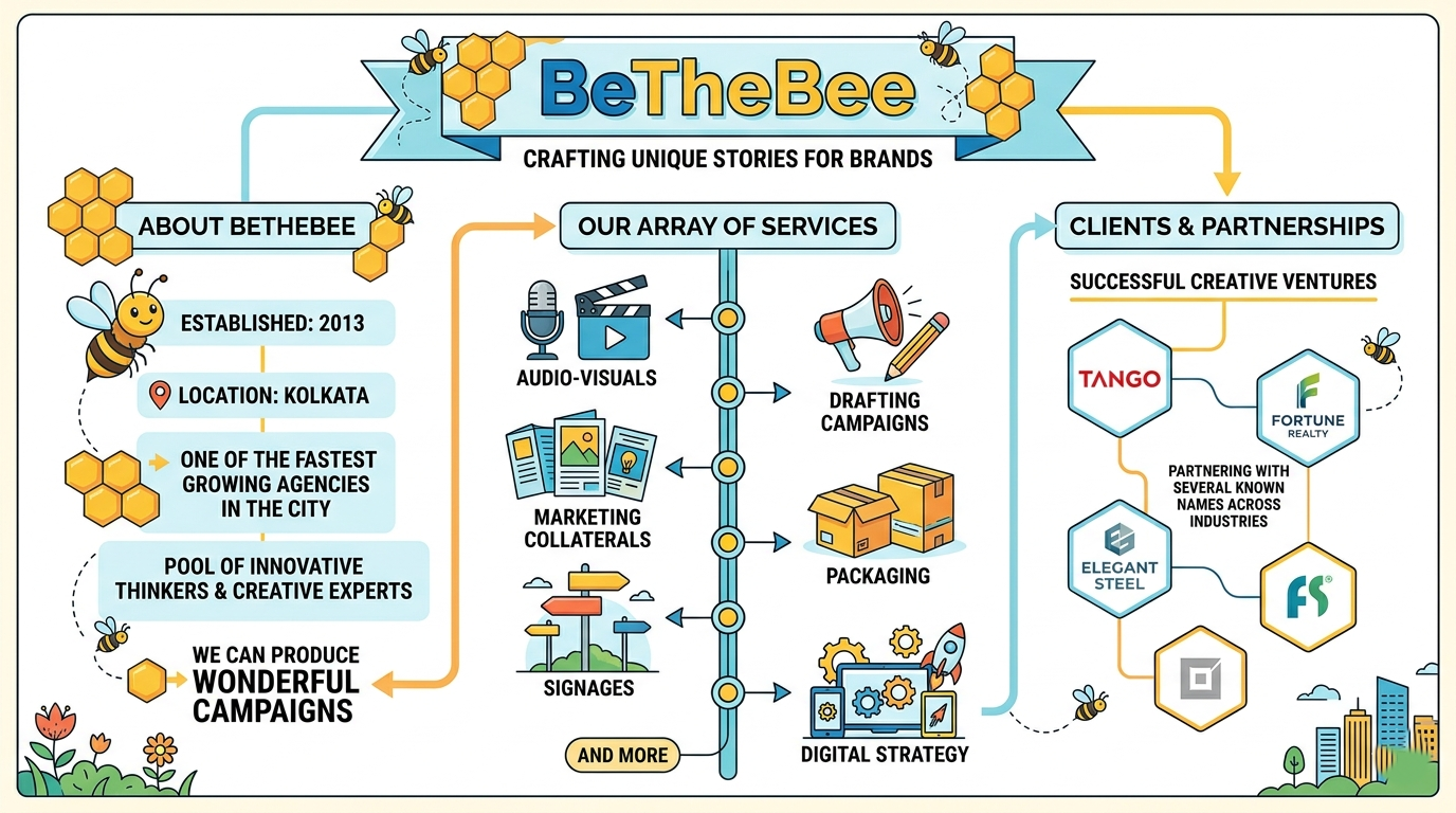 BeTheBee Agency Infographic Overview