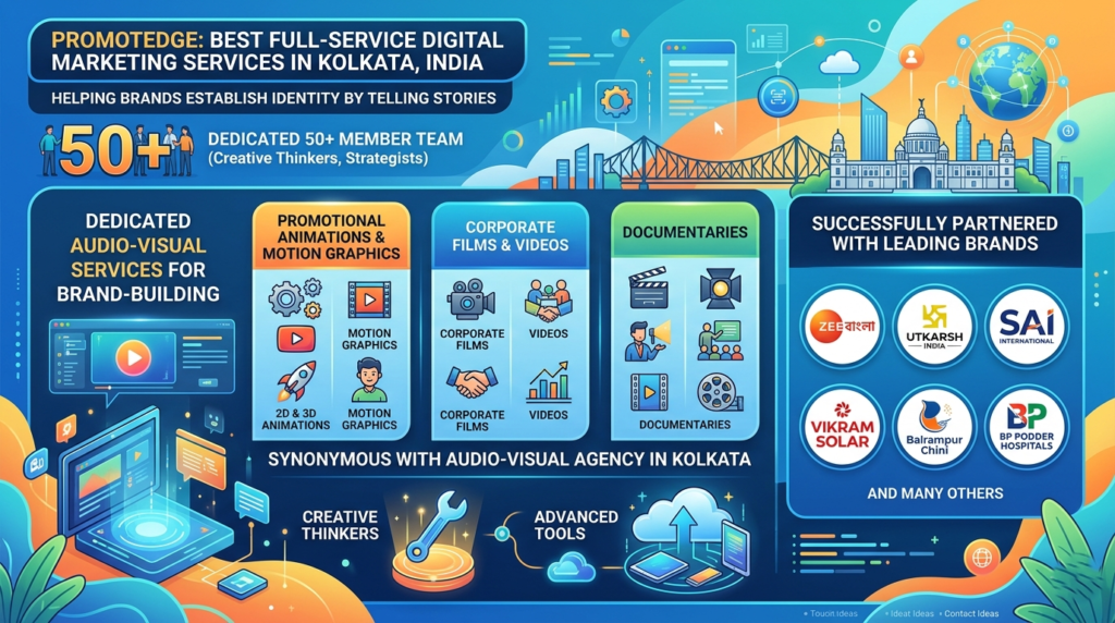 Creative Digital Agency Services Infographic