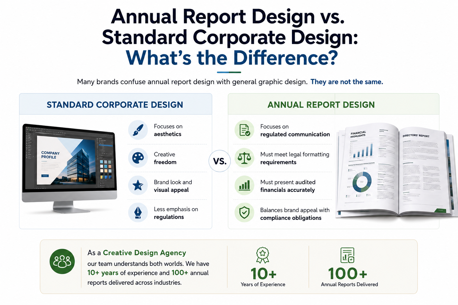 Annual Report Vs Corporate Design