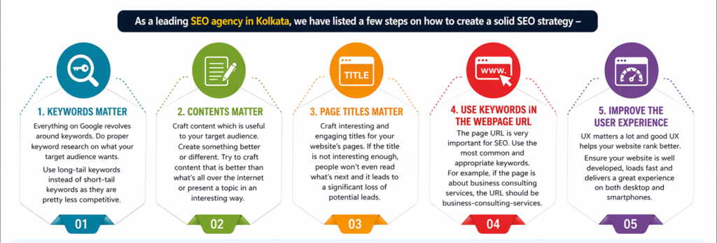 Solid SEO Strategy Infographic
