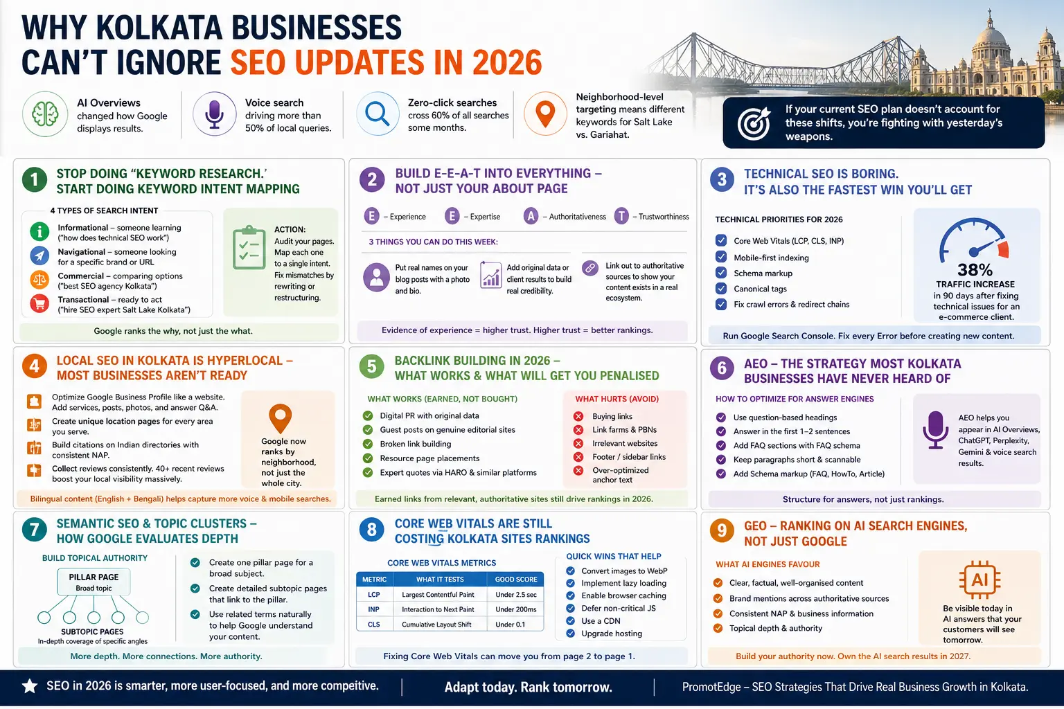 Kolkata SEO Updates Businesses Must Know