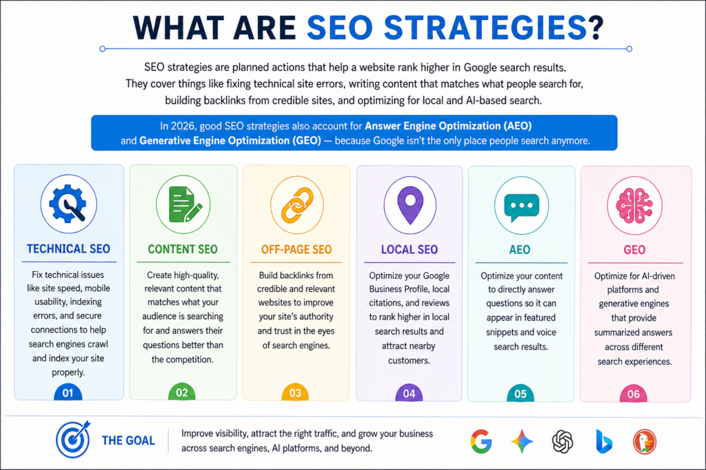 SEO strategies infographic overview