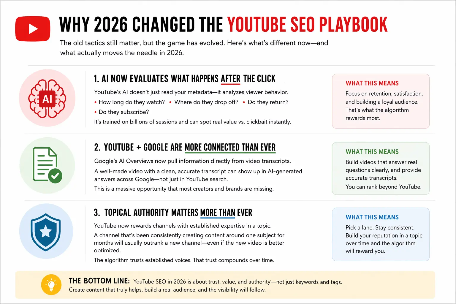 How YouTube SEO Evolved In 2026