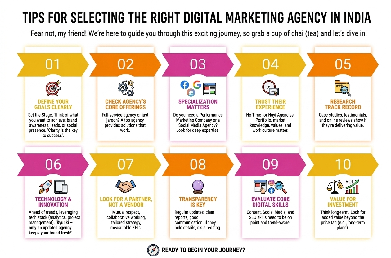 How to Choose Right Digital Marketing Agency in India | PromoTedge
