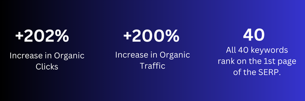 SEO Boosted Organic Clicks for S-E-L Tiger TMT