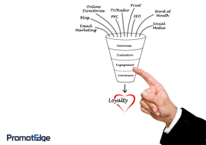Top Branding Agency India