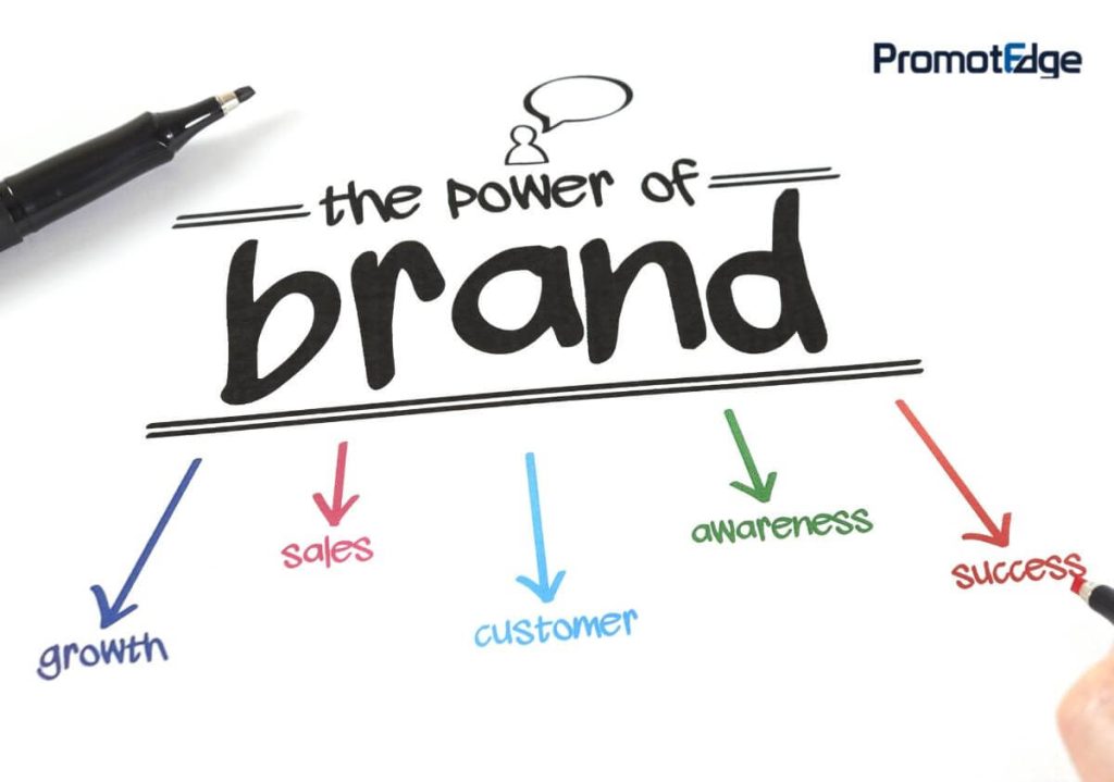 The Power of Branding