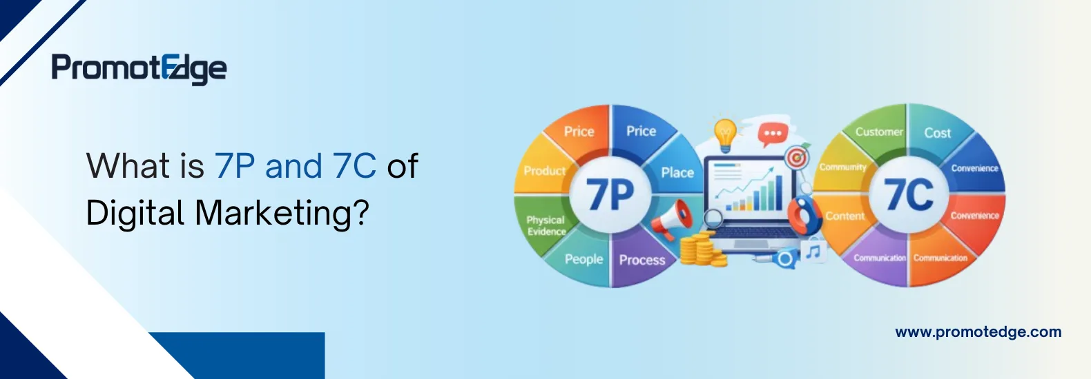 7P and 7C of Digital Marketing