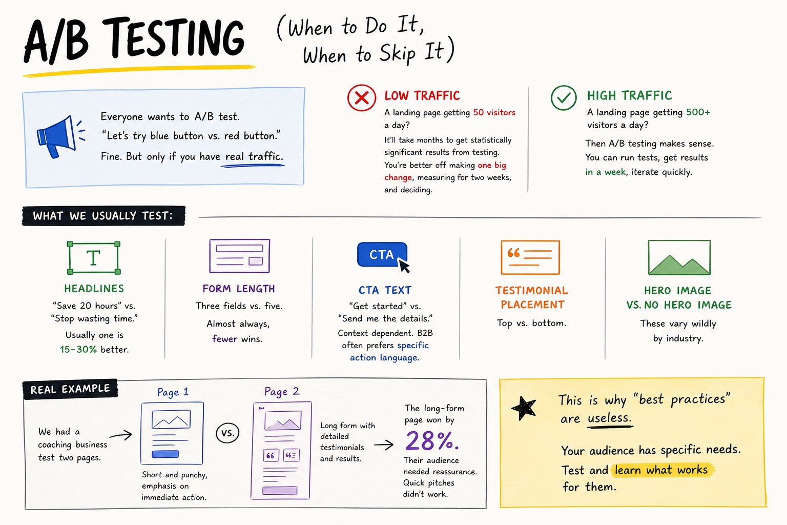 A/B Testing Guide Infographic