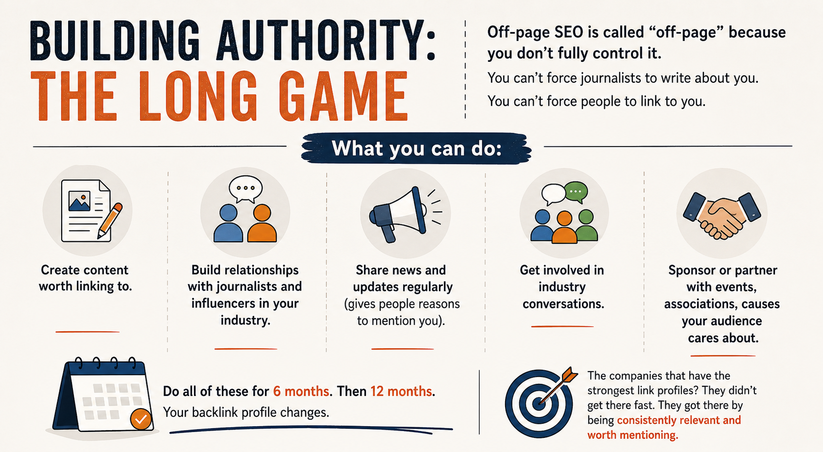 Authority Building Timeline For Backlinks Growth