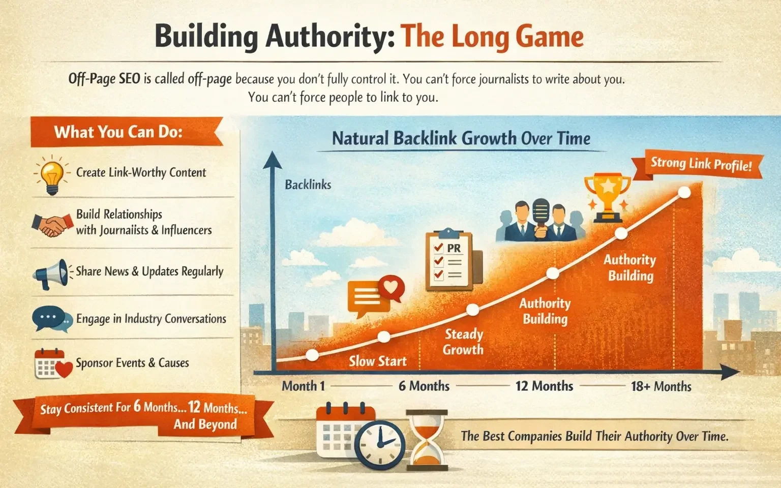 Authority Building Timeline For Backlinks Growth