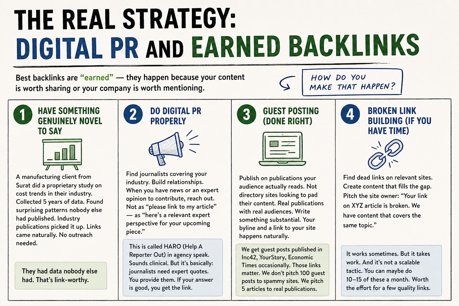 Digital PR Workflow For Earned Backlinks