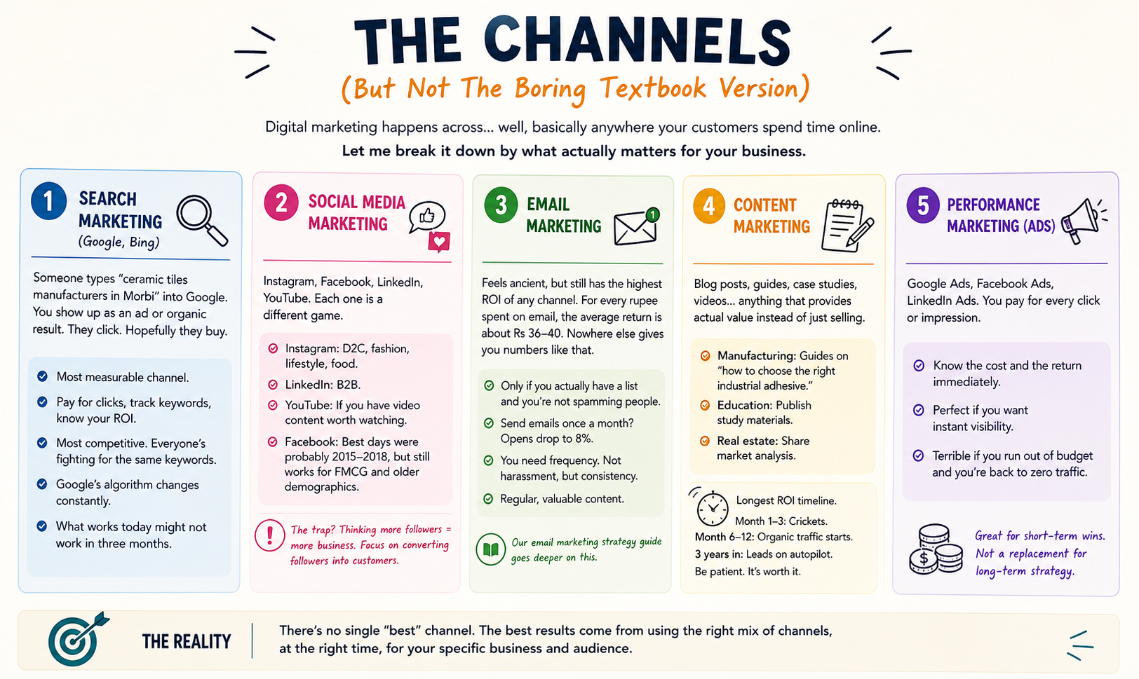 Digital Marketing Channels Overview Guide