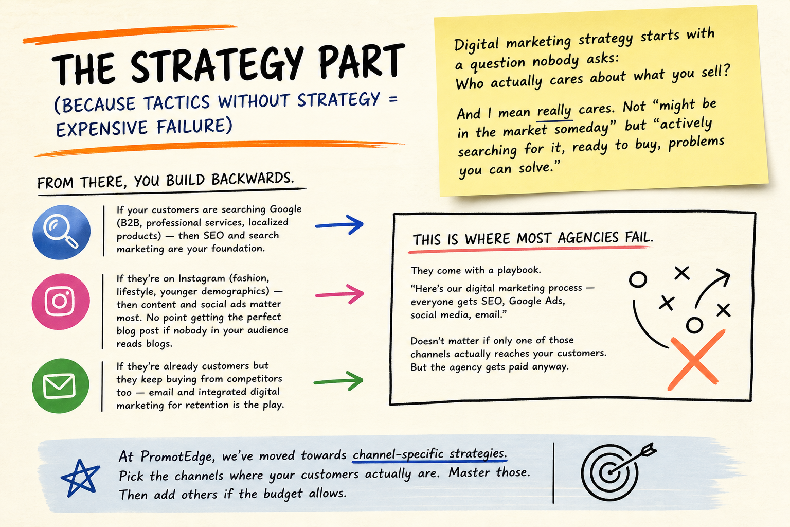 Digital Marketing Strategy Based On Audience