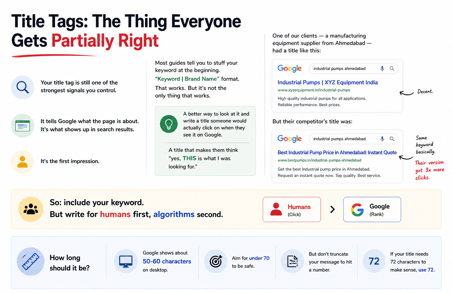 Title Tag Best Practices Infographic