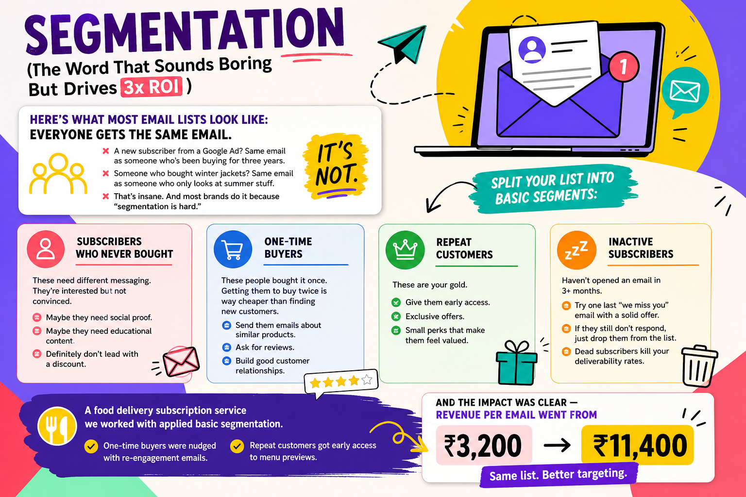 Email Segmentation Boosts ROI And Revenue