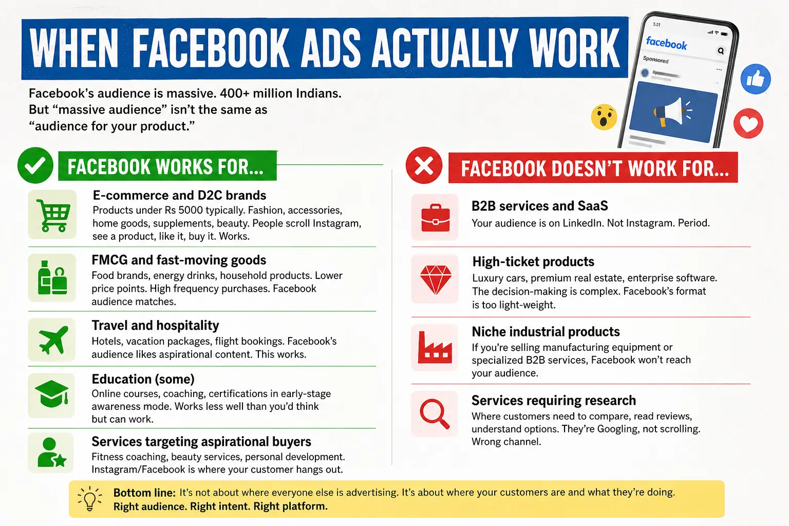 When Facebook Ads Actually work