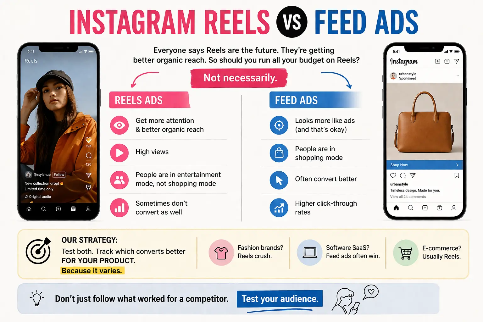 Instagram Reels Vs Feed Ads