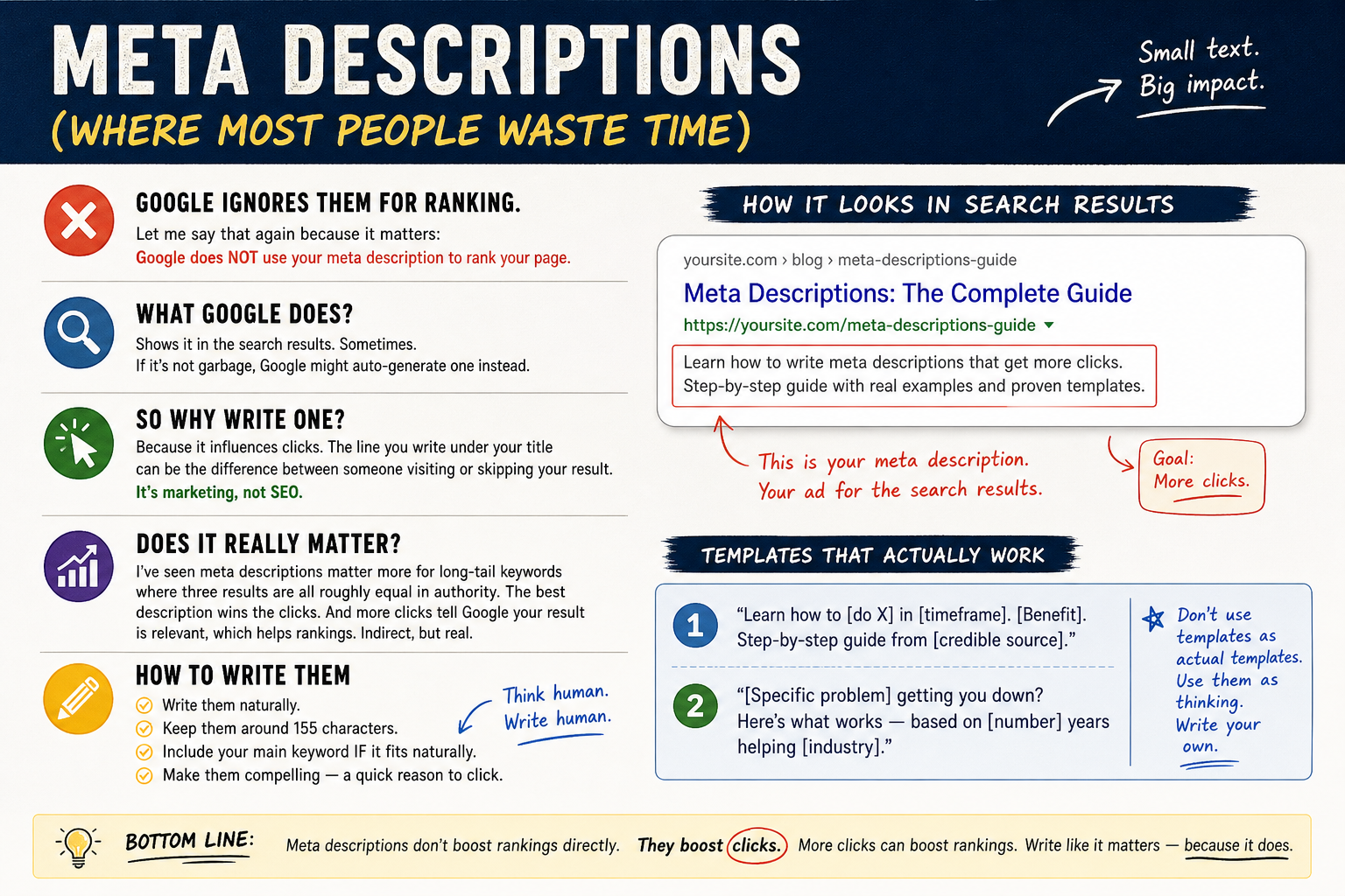 Meta Description Infographic For Clicks!