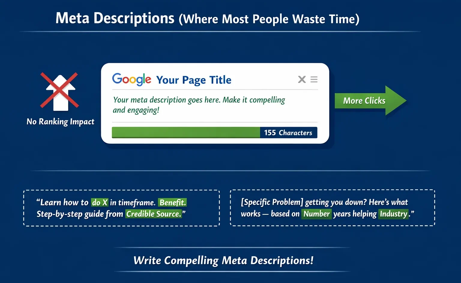 Meta Description Infographic For Clicks!