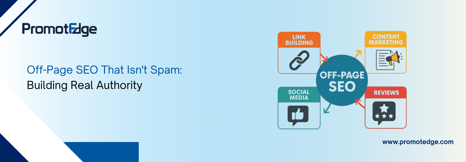 Off Page SEO Elements