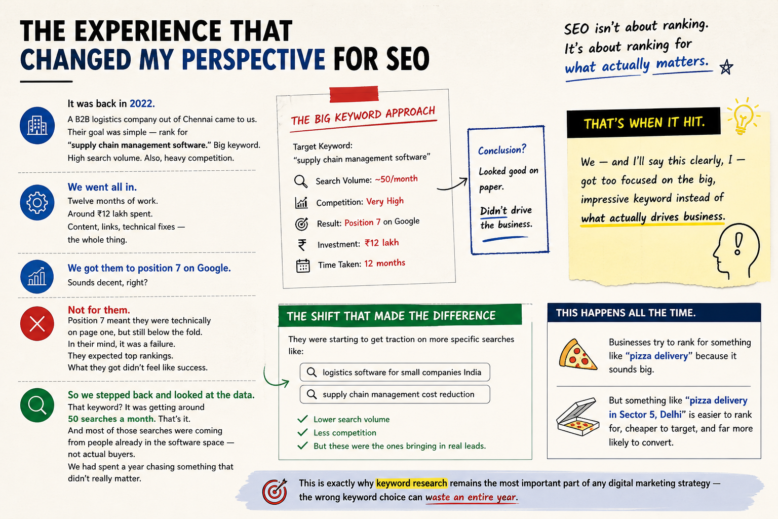 SEO Lesson On Keyword Strategy And Real Leads