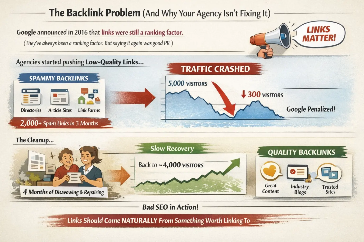 Backlink Spam vs Quality SEO Traffic Impact