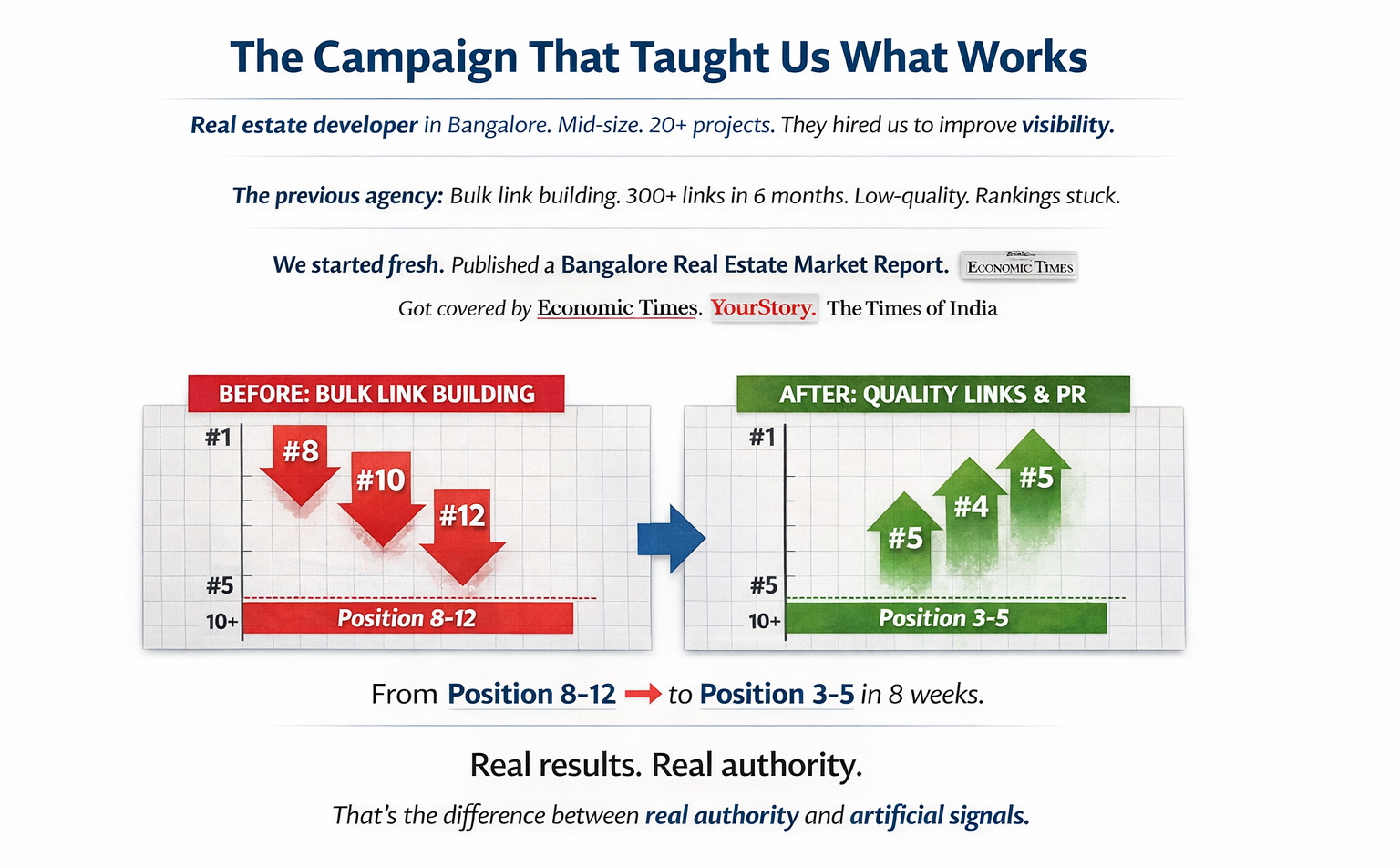 Campaign Showing SEO Growth Results Fast