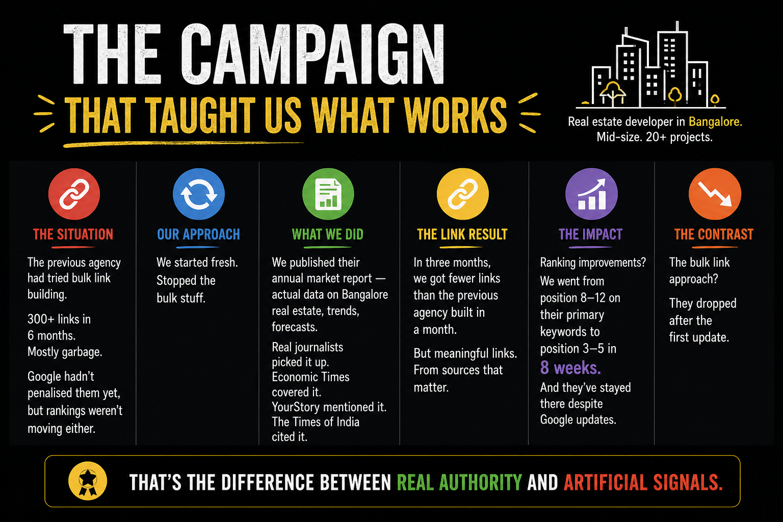 Campaign Showing SEO Growth Results Fast