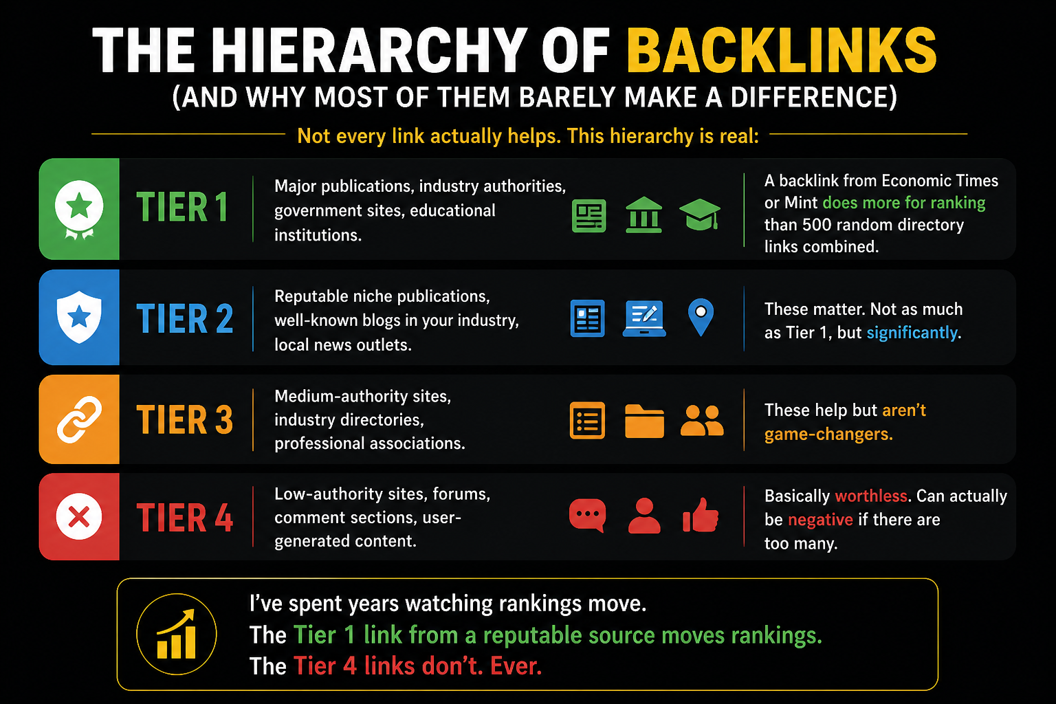 Backlink Authority Pyramid By SEO Impact