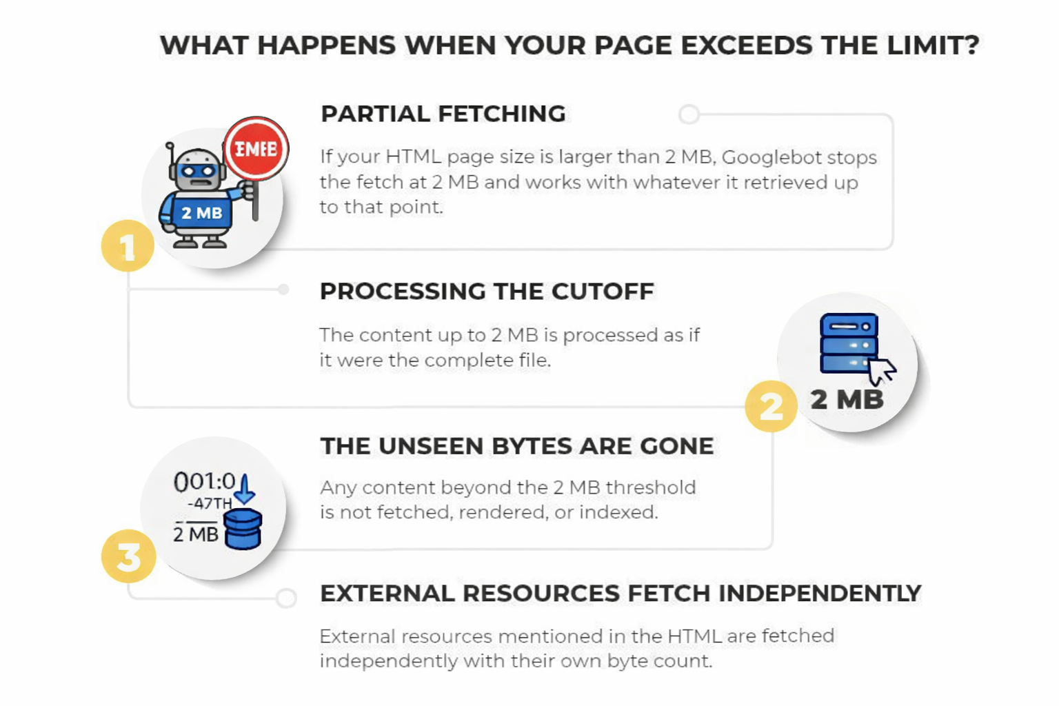Googlebot 2MB Limit And Partial Crawling Explained