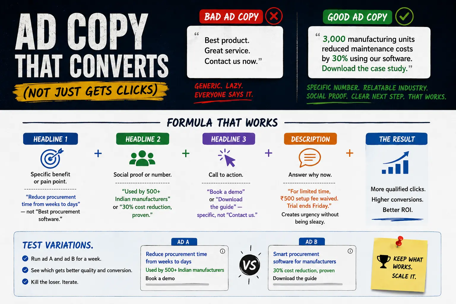 Ad Copy That Converts