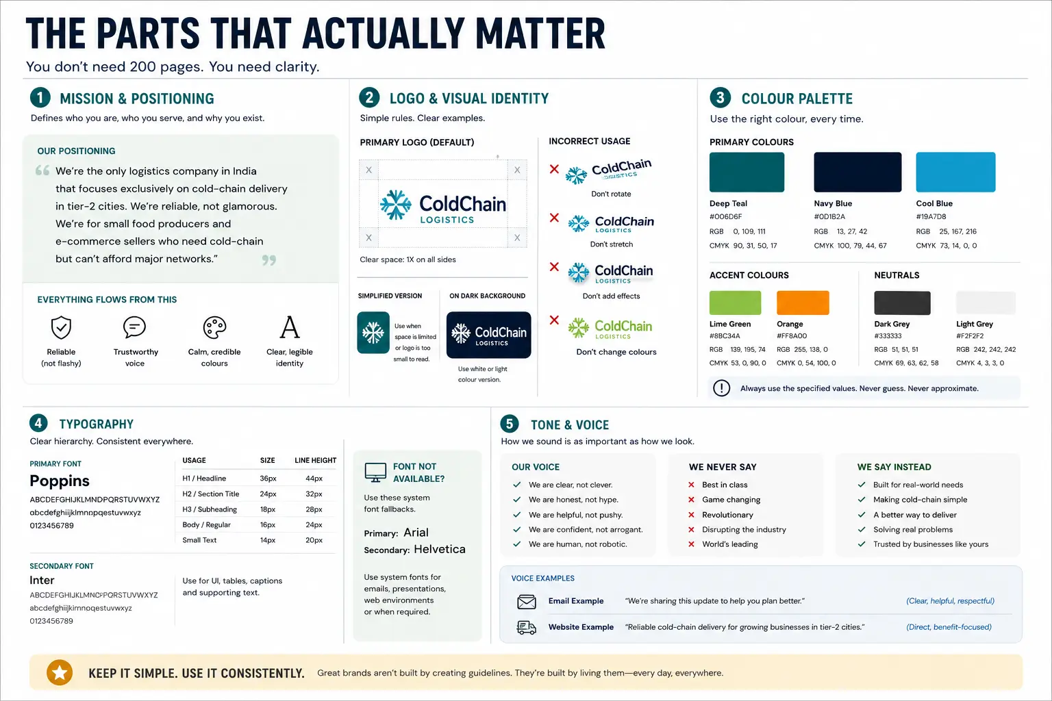 Clear Brand Guidelines Layout With Key Elements