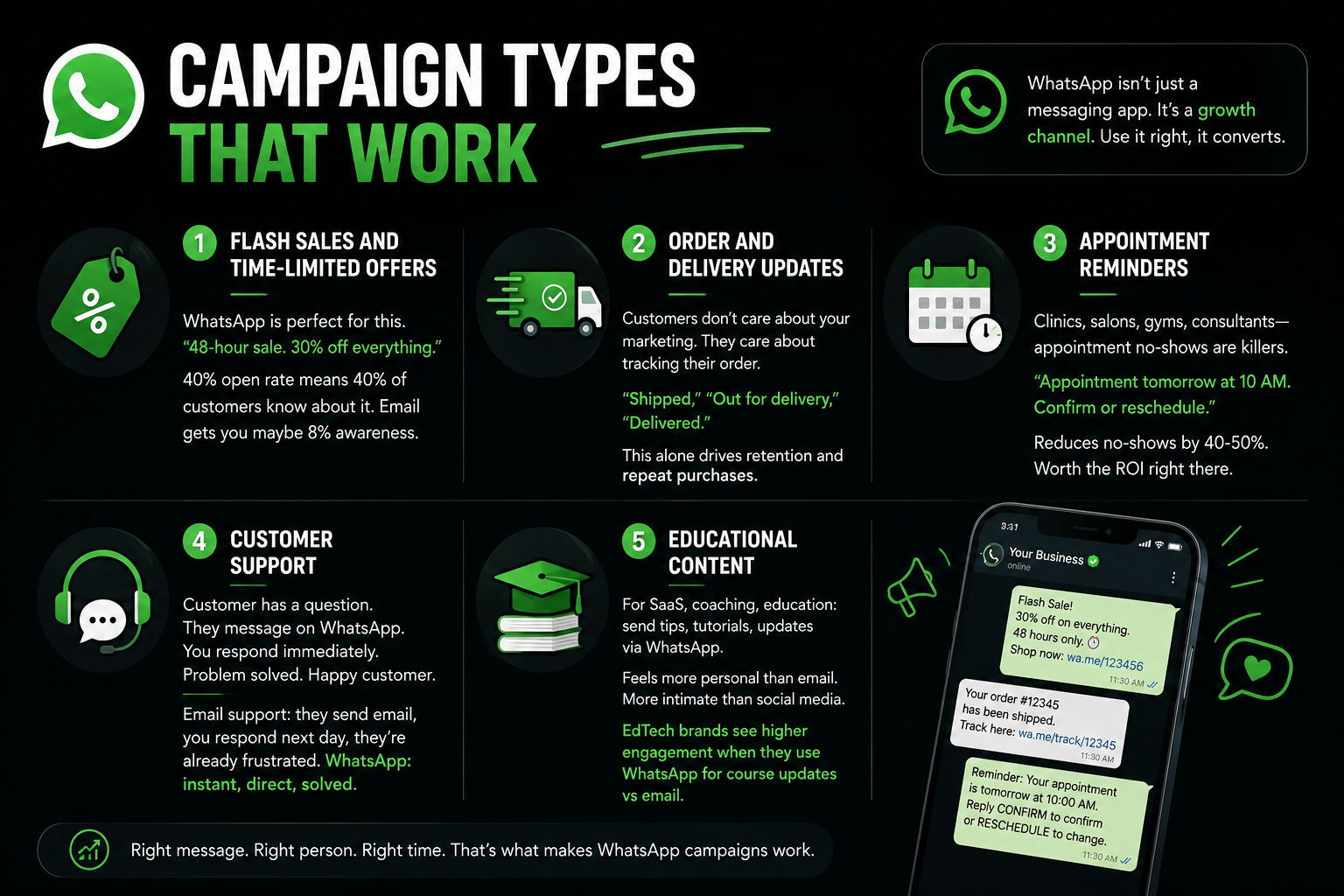 WhatsApp Campaign Types