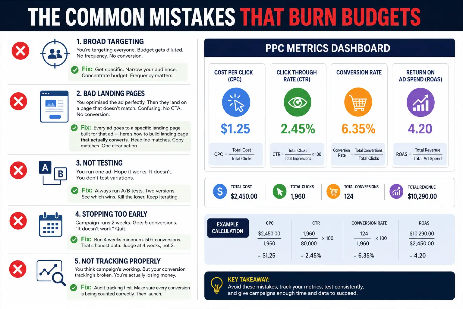 Mistakes That Burn Budget
