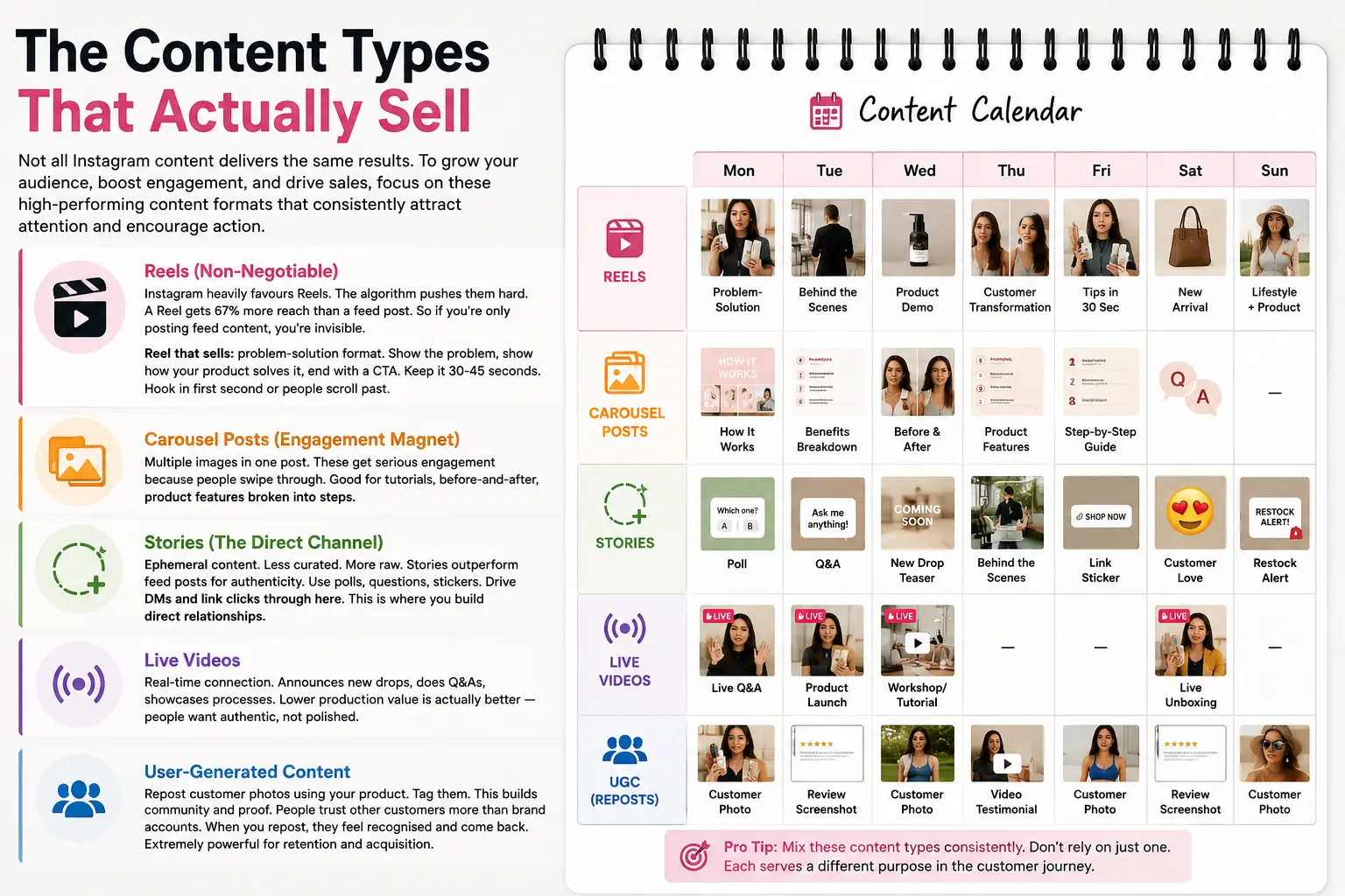 Instagram Content Types Sales