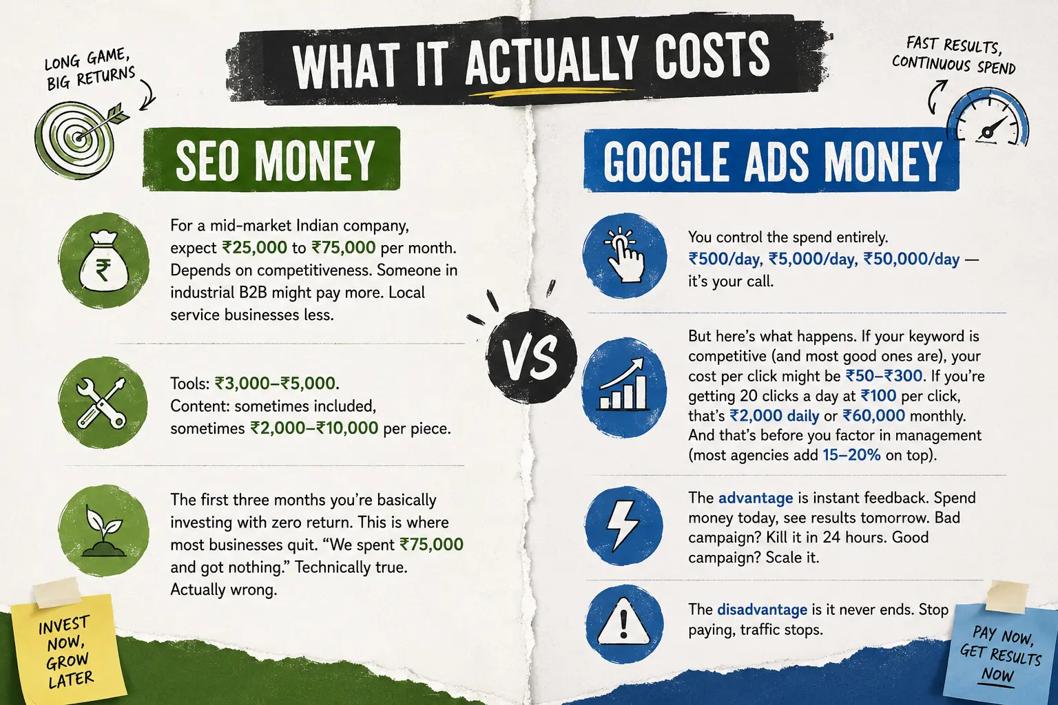 SEO Vs Google Ads Cost Breakdown