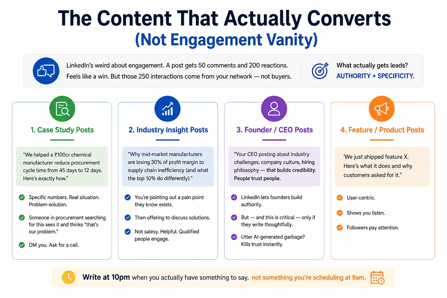 LinkedIn Content That Converts Fast