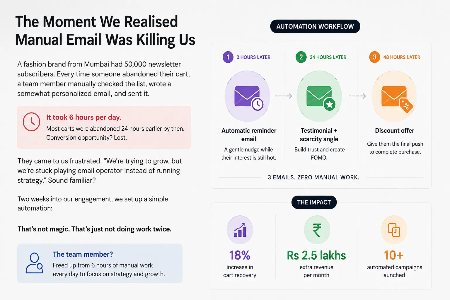 Manual Email To Automation Workflow
