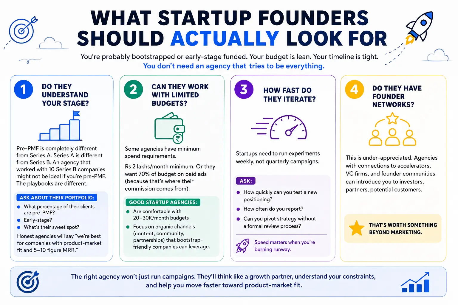 Startup Agency Selection Guide