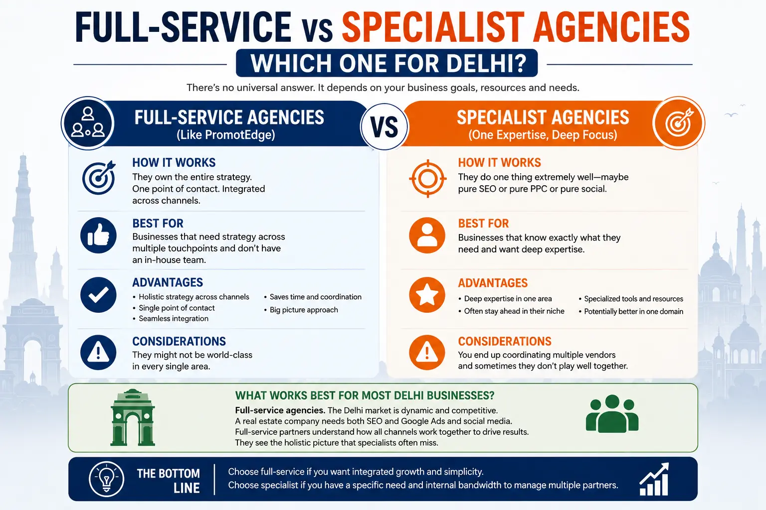 Delhi agency comparison infographic