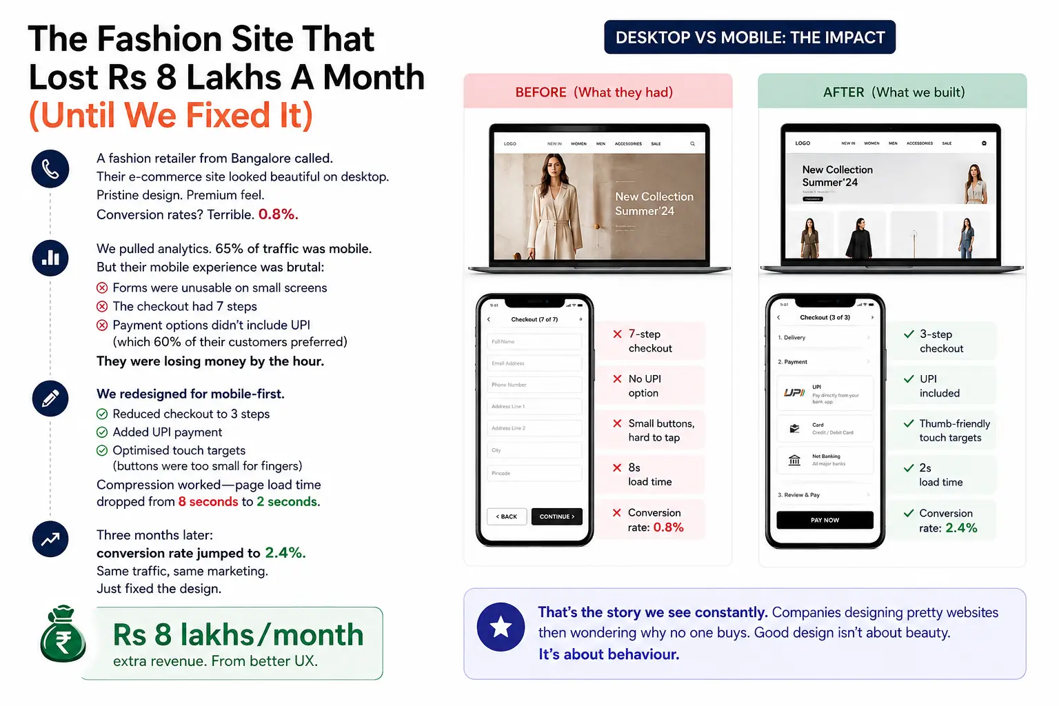 Fashion ecommerce UX conversion
