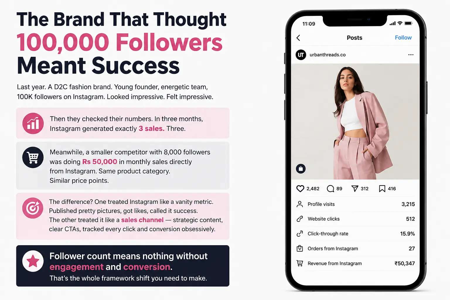 Instagram Followers Vs Sales Infographic