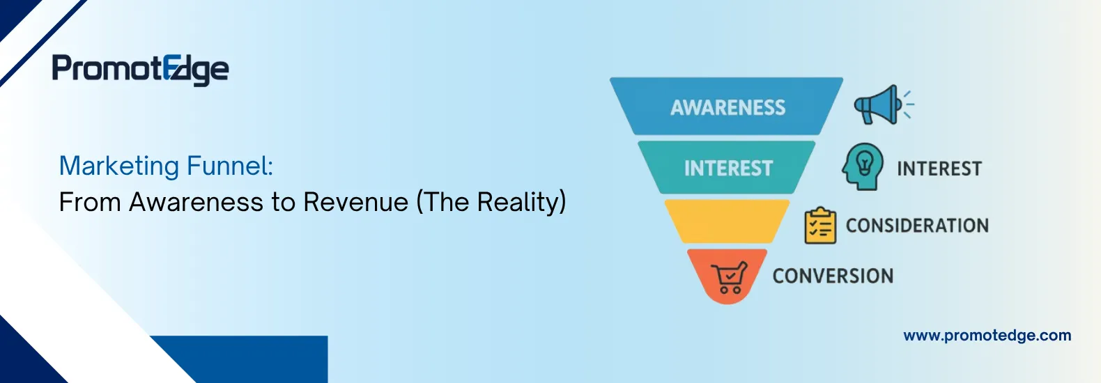 Marketing Funnel Awareness To Revenue Banner