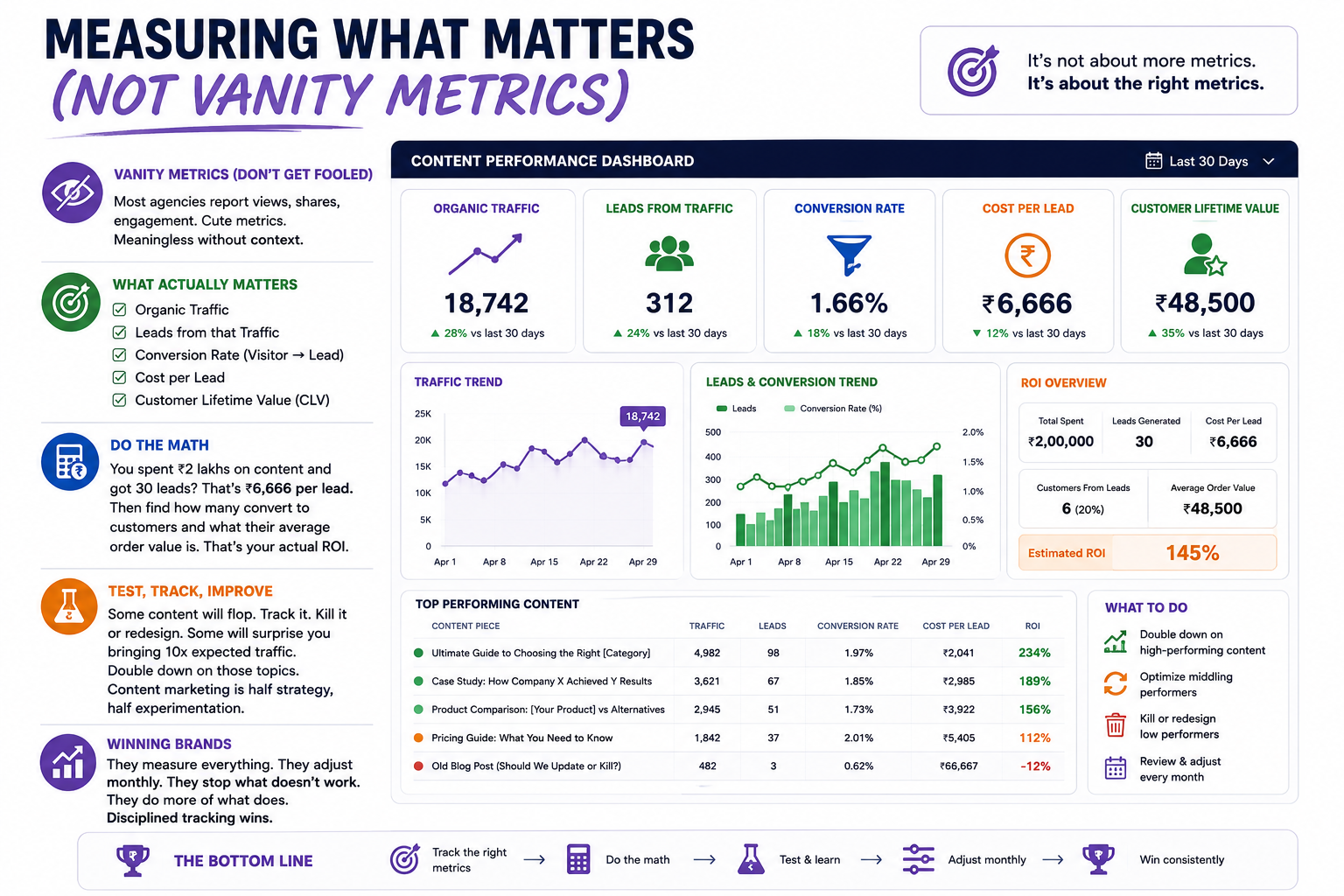 Content Marketing Metrics Dashboard