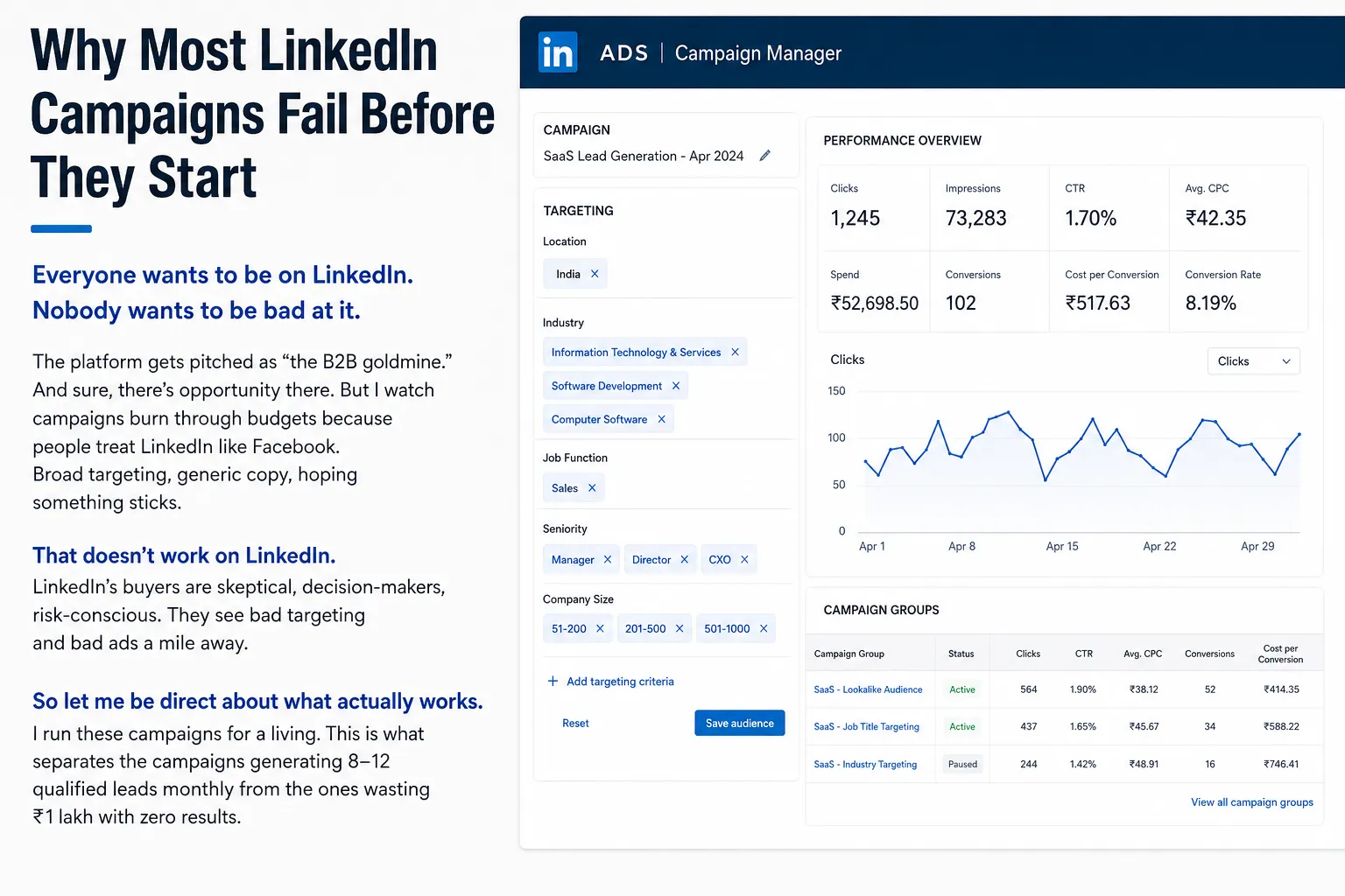LinkedIn Campaign Strategy Dashboard