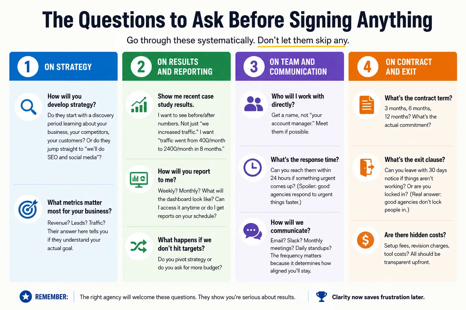 Agency Hiring Checklist Infographic