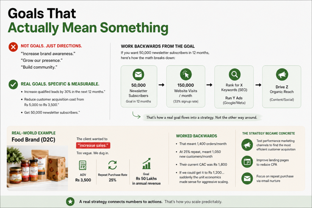 Meaningful Goals Drive Real Strategy