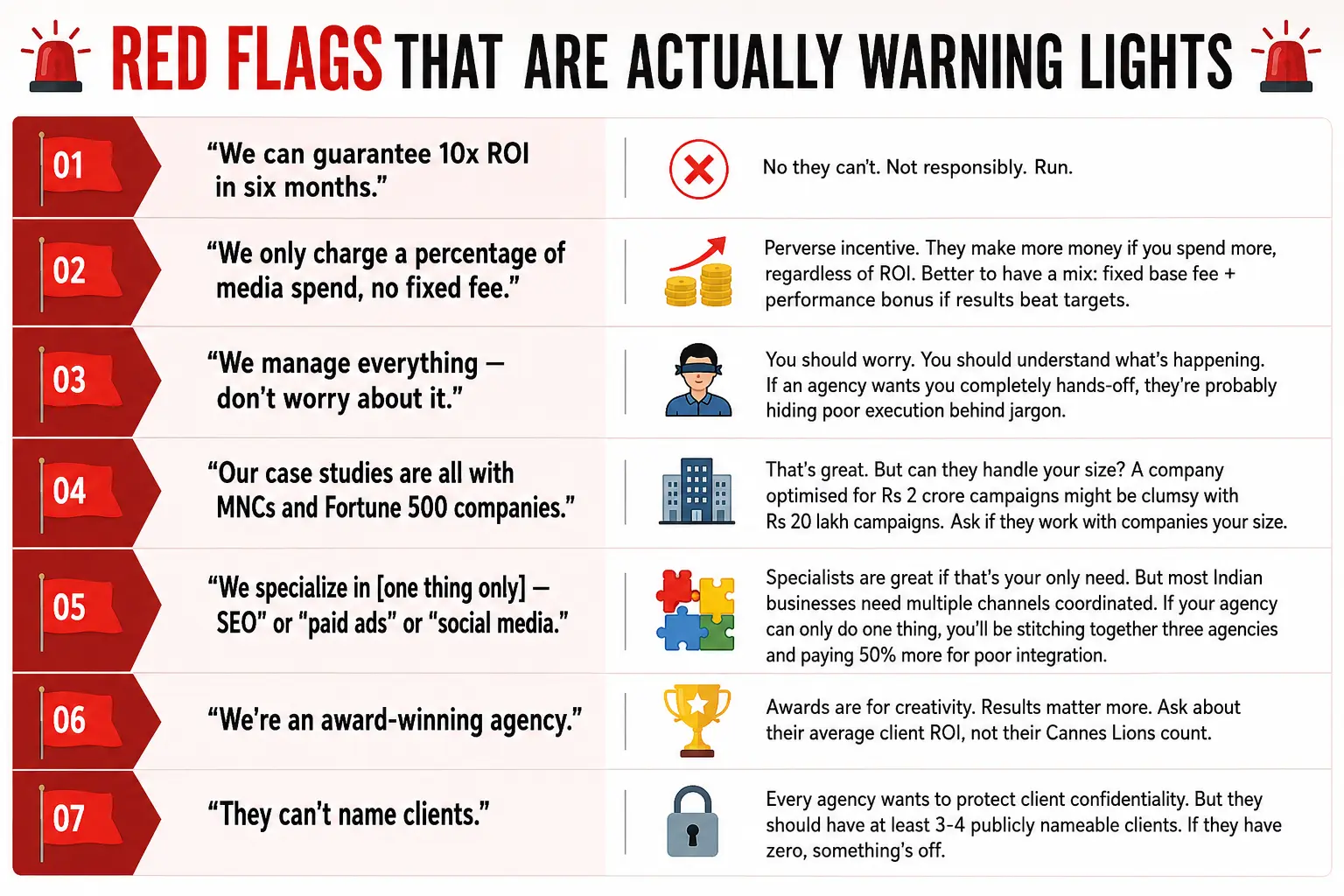 Agency Red Flags Warning Guide